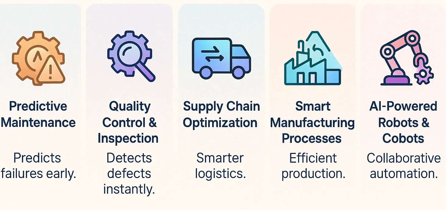 top-use-cases-of-ai-in-industrial-automation.webp
