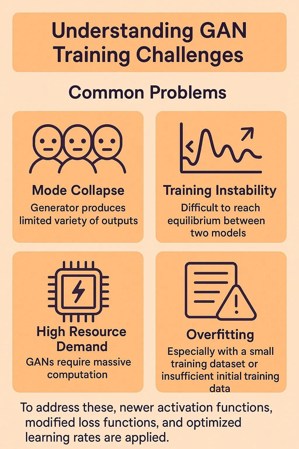 understanding-gan-training-challenges.webp