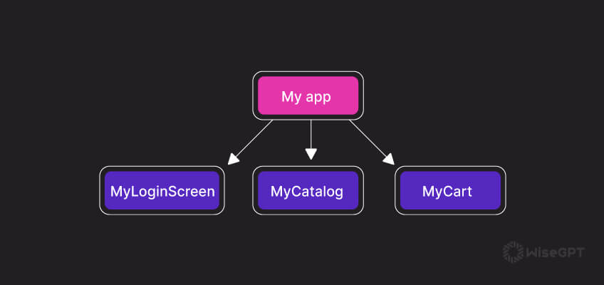 Unfolding Flutter Layouts: An Insight into Widgets