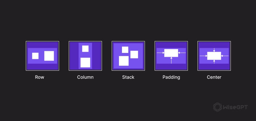 Unfolding Flutter Layouts: An Insight into Widgets