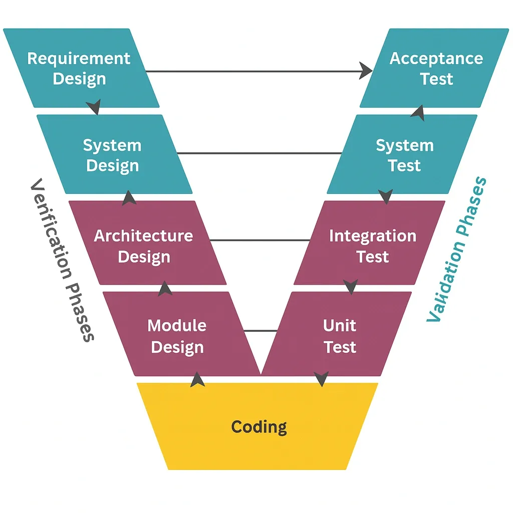 v-model.webp