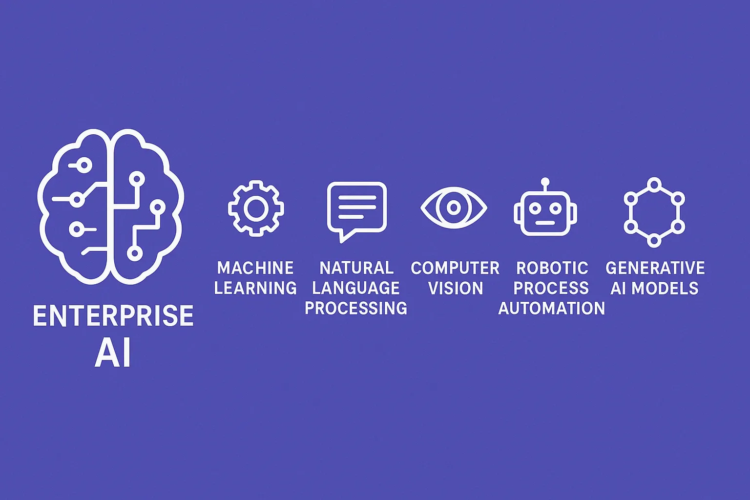what-is-enterprise-ai.webp
